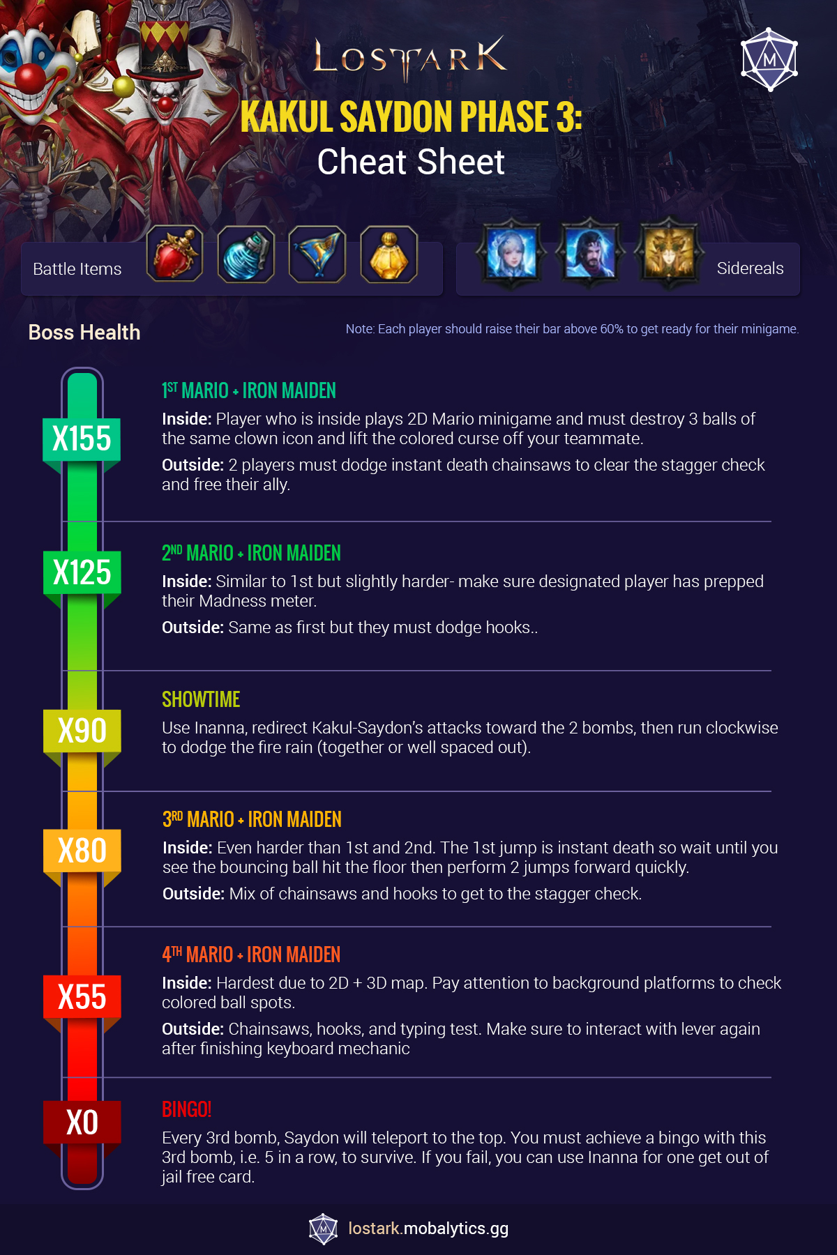 Kakul-Saydon Phase 3 Cheat Sheet Infographic
