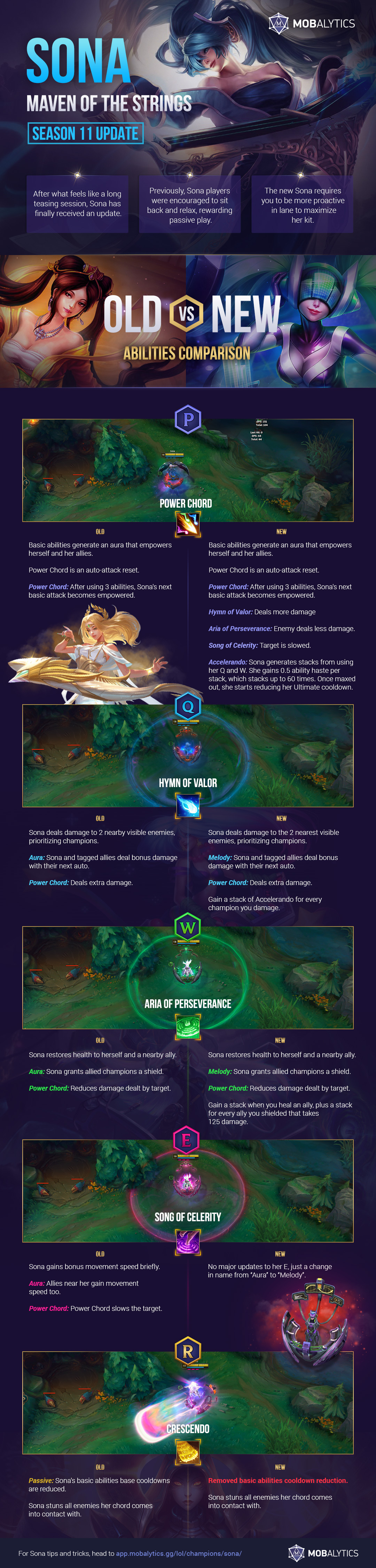 Season 11 Sona Update: Side-by-Side Ability Comparisons – Infographic