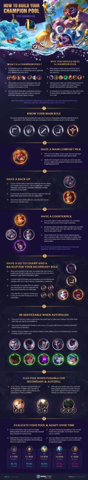 How to Build Your Champion Pool for Ranked (Infographic)