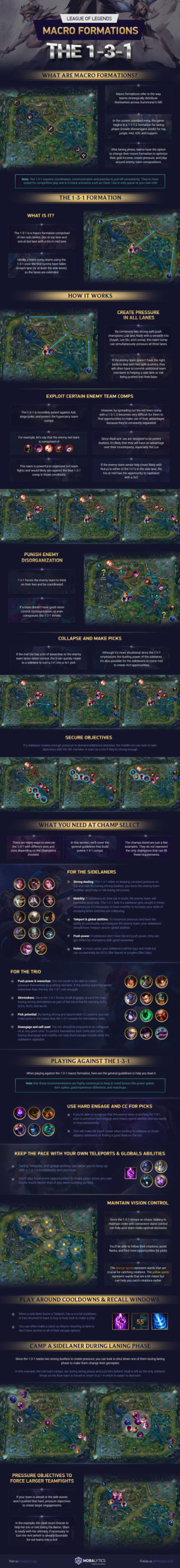 League of Legends Macro Formation: The 1-3-1 (Infographic)