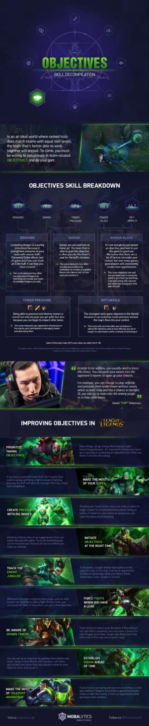 Objectives Skill Infographic