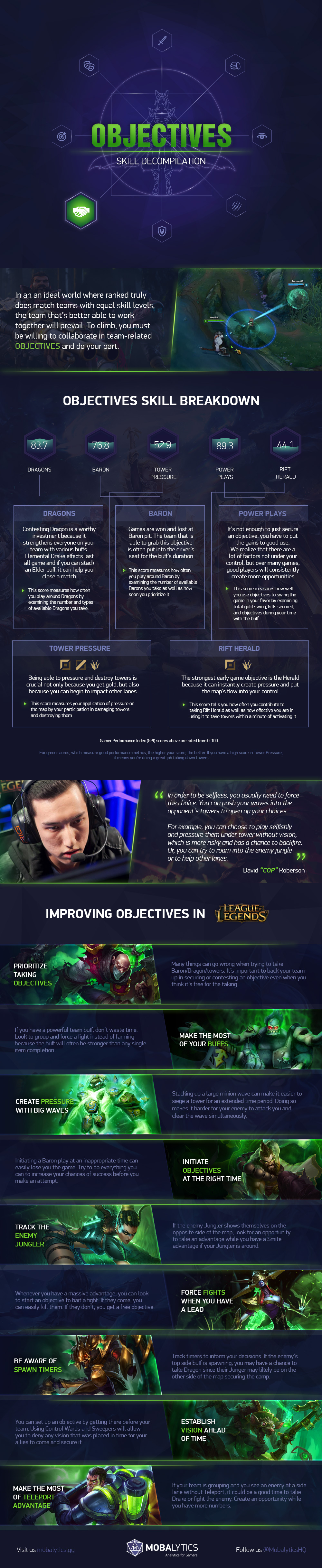 Objectives 2018 Infographic