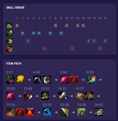 skill order and item path post game