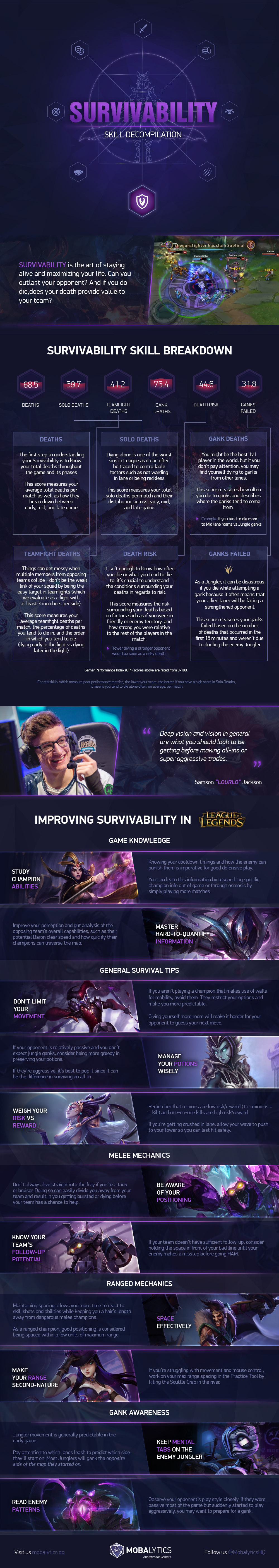 Survivability 2018 Infographic