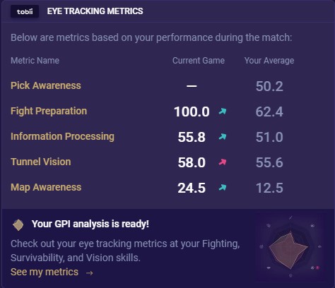 unlocked eye tracking metrics
