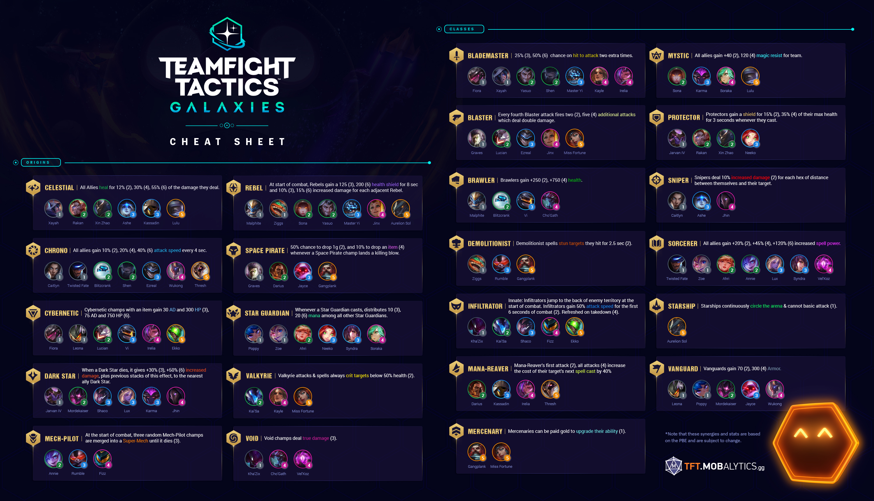 riot updated infographic